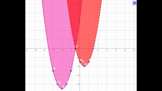 SISTEMAS DE INECUACIONES CUADRATICAS EN DOS VARIABLES SOLUCION Y GRAFICA CON GEOGEBRA [upl. by Nalid]