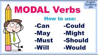 MODAL VERBS All you need to know about CAN COULD MAY MIGHT SHOULD MUST WILL WOULD [upl. by Ludlew486]