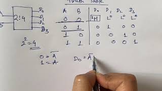 24 Decoder Detailed Explanation with logic expression and logic circuit diagram [upl. by Bronwen568]