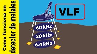 Como funcionan los detectores de metales VLF [upl. by Schlosser]