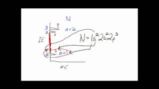 Lets Think about PES electron configurations and bonding patterns [upl. by Wickner]