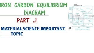 IRON CARBON EQUILIBRIUM DIAGRAM  PART 1  MATERIAL SCIENCE MECHANICAL ENGINEERING [upl. by Ennovi]