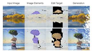 ECCV 2024 Editable Image Elements for Controllable Synthesis [upl. by Ennobe]