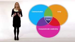 Culture of Safety Supervisor Leadership Skills [upl. by Ttenaej61]