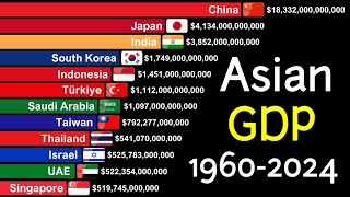 Asian Countries By GDP 19602024 [upl. by Ocsirf605]