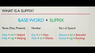 B1LS Unit 3 Page 55 Vocabulary Skill Suffixes fuling [upl. by Forsta]