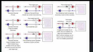 Hydraulisch neutrale vloerverwarming incl schemas [upl. by Jareen]
