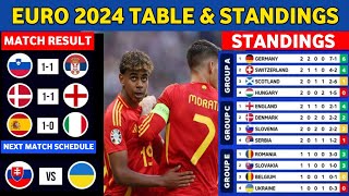 UEFA Euro 2024 table Standings amp schedule  UEFA Euro Match Results [upl. by Nahgeem]