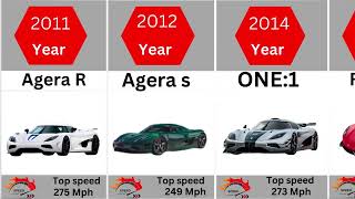 Evolution of Koenigsegg [upl. by Kenneth]