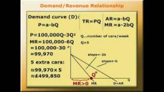 Calculus Determining marginal revenue METAL film 409 [upl. by Sev720]