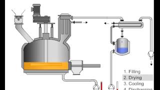 COMBER Turbodry® Agitated vacuum pan dryer [upl. by Nikkie90]