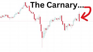 A Wave Of Volatility Is Poised To Hit The Market This Week [upl. by Miarhpe]