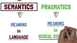 1 Semantics vs Pragmatics vs Syntax  Introduction to Semantics [upl. by Chui]