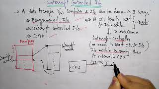 interrupt controlled io in computer organization  COA [upl. by Audry]