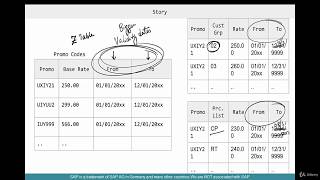 SAP HANA SD Advanced Training 31 Introduction to Pricing [upl. by Greysun806]