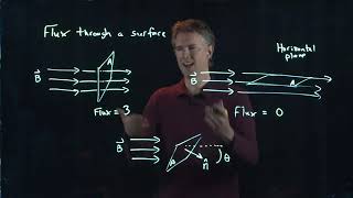 Magnetic Flux  Physics with Professor Matt Anderson  M2401 [upl. by Emmeram]