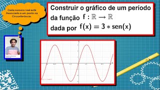 Gráfico da função fx 3 senx  Funções trigonométricas Aula 2º ano 25112020 [upl. by Esmerelda]