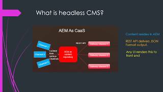 AEM 63 Content Fragments Basics [upl. by Bicknell166]