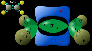 Hybrid Orbitals explained  Valence Bond Theory  Orbital Hybridization sp3 sp2 sp [upl. by Eidnim574]