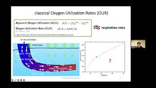 Can OUR be used to track the longterm changes of aerobic respiration in the mesopelagic zone [upl. by Milore]