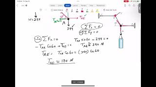 Two Dimensional Equilibrium of a particle example [upl. by Atilem127]