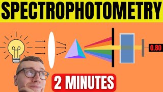 Spectrophotometry Explained For Beginners [upl. by Shreve814]