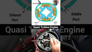 Quasiturbine amp wankel engine working animation mechanical engineering machine engine mechanism [upl. by Akkeber]