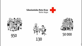 SRK Kanton Aargau  einfach erklärt [upl. by Siblee291]