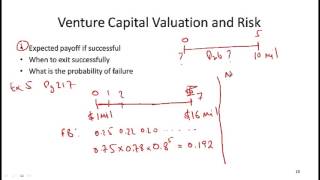 CFA Level I Alternative Investments Venture Capital and Hedge Funds [upl. by Sidnak]