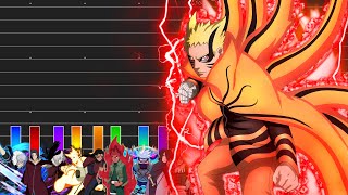 Power Level 15 der Stärksten Naruto und Boruto Charaktere [upl. by Atineb]