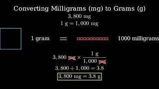 How to Convert 3800 Milligrams to Grams 3800 mg to g [upl. by Aleuqahs124]