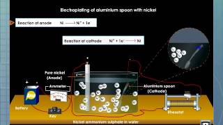 Applications of Electrolysis [upl. by Clorinde]