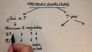 32 PROPIEDAD DE LA PROPORCIONALIDAD INVERSA 6º GRADO [upl. by Welker]