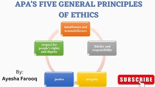 APAs five General Principles of Ethics part 2 Ethical Issues in Psychology [upl. by Ssitnerp713]