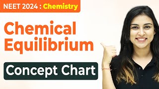 𝗡𝗘𝗘𝗧 𝟮𝟬𝟮𝟰  Chemical Equilibrium  Concept Chart  FULL REVISION IN 70 Minutes [upl. by Debbra]