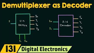 Demultiplexer as Decoder [upl. by Essirehs]