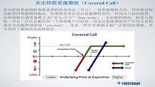 【期权初级班】第四讲《期权卖家收入策略》（2020年12月21日） [upl. by Glanville526]