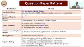 GATE Examination Awareness [upl. by Graniah998]