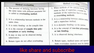 Difference between Method overloading and overriding java examination important question [upl. by Mozza]