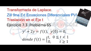 Solucionario Dennis Zill  Ec Diferenciales  Matemáticas Avanzadas para Ingeniería  3ra Edición [upl. by Darees571]