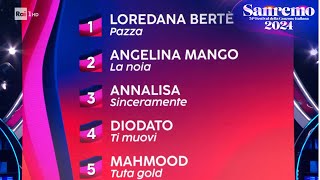 Sanremo 2024  La top 5 della Sala Stampa [upl. by Kentigerma]