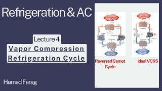 Refrigeration and Air Conditioning Lecture 4  Vapor Compression Refrigeration Cycle [upl. by Aggappera345]