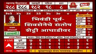 Maharashtra Election Result 2024  कर्जत जामखेडमधून Ram Shinde आघाडीवर [upl. by Aala250]