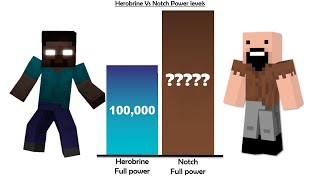 Herobrine Vs Notch Power Levels  Minecraft [upl. by Cumings145]