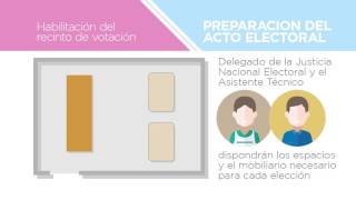 Cómo será el cuarto oscuro en las elecciones legislativas 2017 [upl. by Vine]