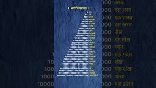 Counting in hindi till 30 digits counting infinity maths unbelievablenewfact mustwatchshorts [upl. by Suhploda145]