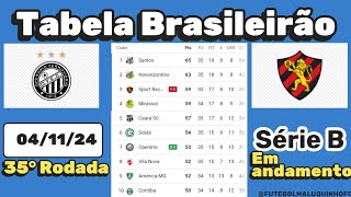 Tabela da Série B Parcial 2024 Classificação do Campeonato Brasileiro Série B 041124 [upl. by Cristin911]