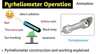 pyrheliometer working animation  pyranometer  pyrheliometer construction and working  in hindi [upl. by September]