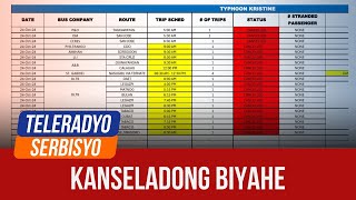 Bus trips to Bicol Batangas port canceled PITX  Teleradyo Serbisyo 24 October 2024 [upl. by Blakeley113]