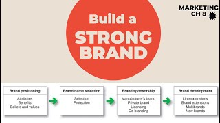 How to Build a Strong Brand [upl. by Efram83]